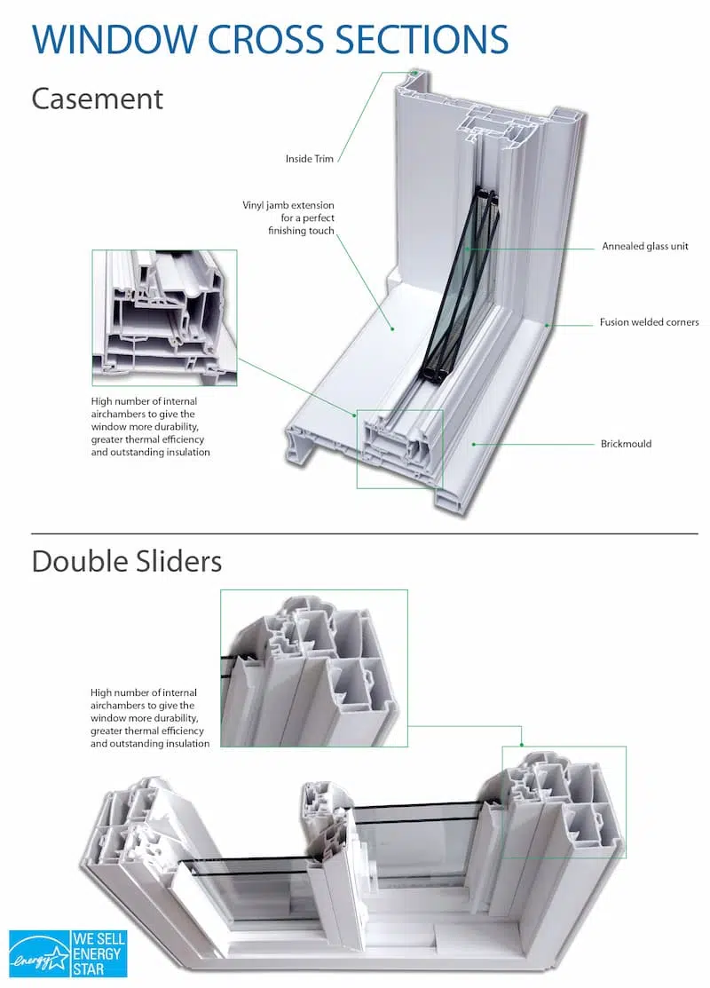 window cross sections window cross sections